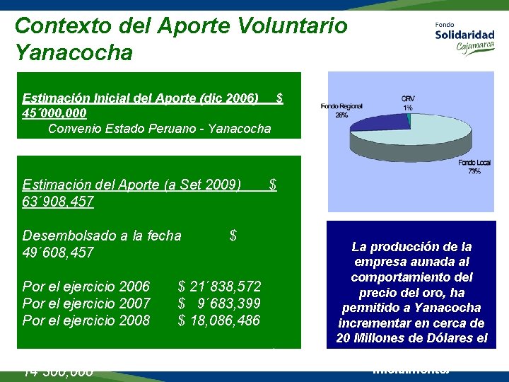 Contexto del Aporte Voluntario Yanacocha Estimación Inicial del Aporte (dic 2006) $ 45´ 000,