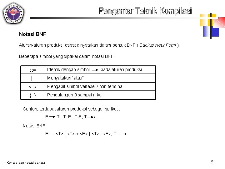 Notasi BNF Aturan-aturan produksi dapat dinyatakan dalam bentuk BNF ( Backus Naur Form )