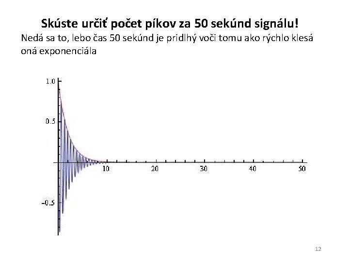 Skúste určiť počet píkov za 50 sekúnd signálu! Nedá sa to, lebo čas 50