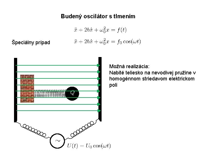 Budený oscilátor s tlmením Špeciálny prípad Možná realizácia: Nabité teliesko na nevodivej pružine v