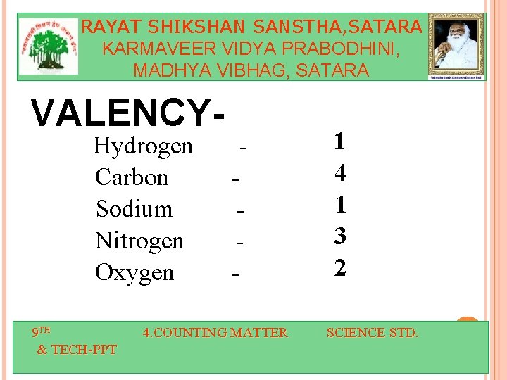 RAYAT SHIKSHAN SANSTHA, SATARA KARMAVEER VIDYA PRABODHINI, MADHYA VIBHAG, SATARA VALENCYHydrogen Carbon Sodium Nitrogen