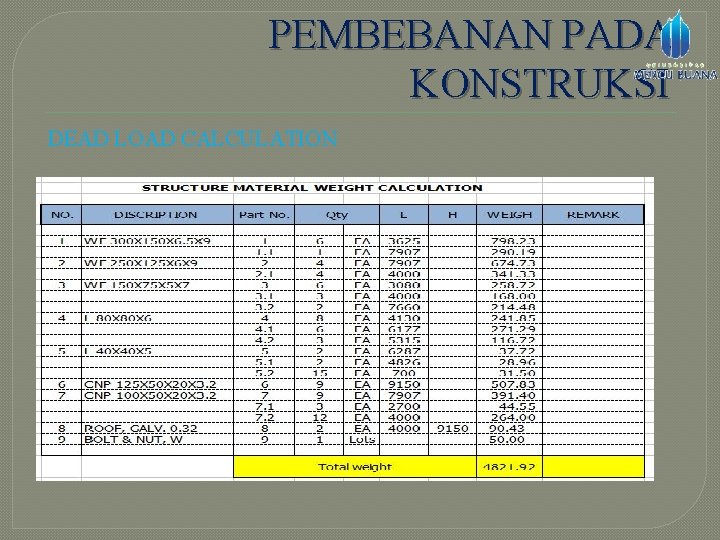 PEMBEBANAN PADA KONSTRUKSI DEAD LOAD CALCULATION 