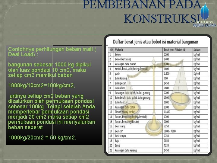 PEMBEBANAN PADA KONSTRUKSI Contohnya perhitungan beban mati ( Deat Load) : bangunan sebesar 1000