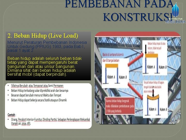 PEMBEBANAN PADA KONSTRUKSI 2. Beban Hidup (Live Load) Menurut Peraturan Pembebanan Indonesia Untuk Gedung