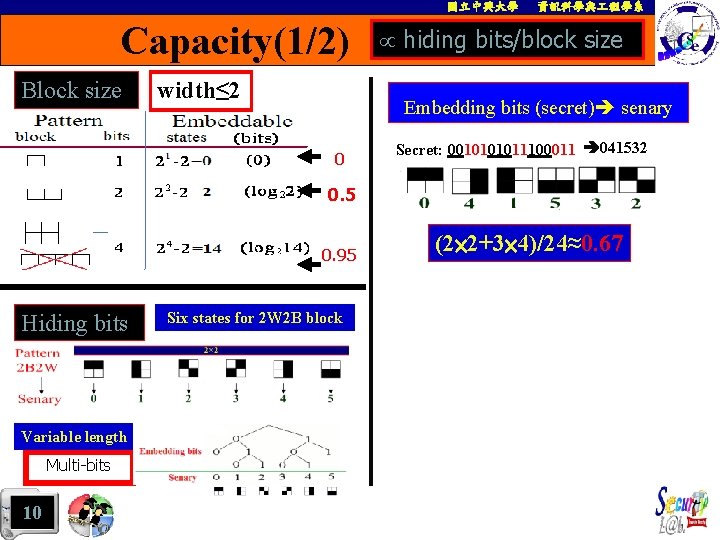 國立中興大學 Capacity(1/2) Block size width≤ 2 資訊科學與 程學系 hiding bits/block size Embedding bits (secret)