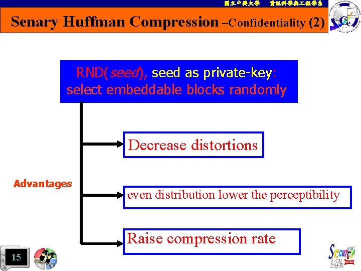 國立中興大學 資訊科學與 程學系 Senary Huffman Compression –Confidentiality (2) RND(seed), seed as private-key: select embeddable