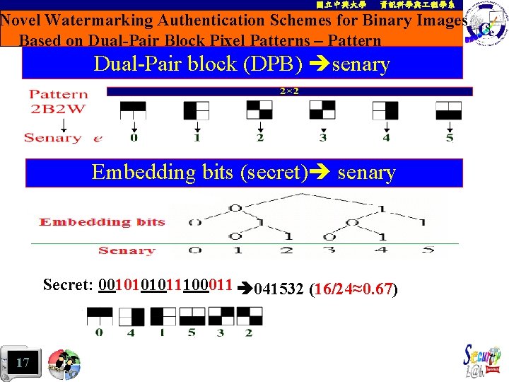 國立中興大學 資訊科學與 程學系 Novel Watermarking Authentication Schemes for Binary Images Based on Dual-Pair Block
