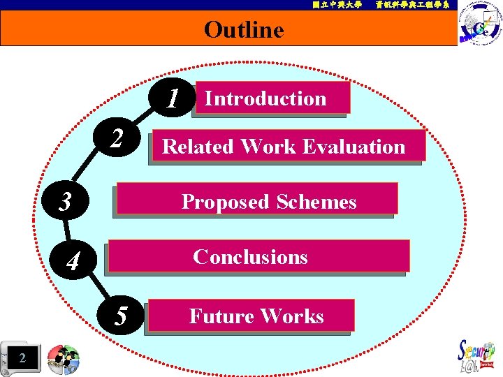 國立中興大學 資訊科學與 程學系 Outline 1 2 3 Related Work Evaluation Proposed Schemes Conclusions 4