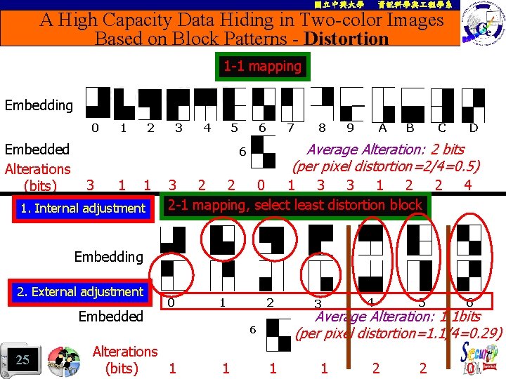 國立中興大學 資訊科學與 程學系 A High Capacity Data Hiding in Two-color Images Based on Block