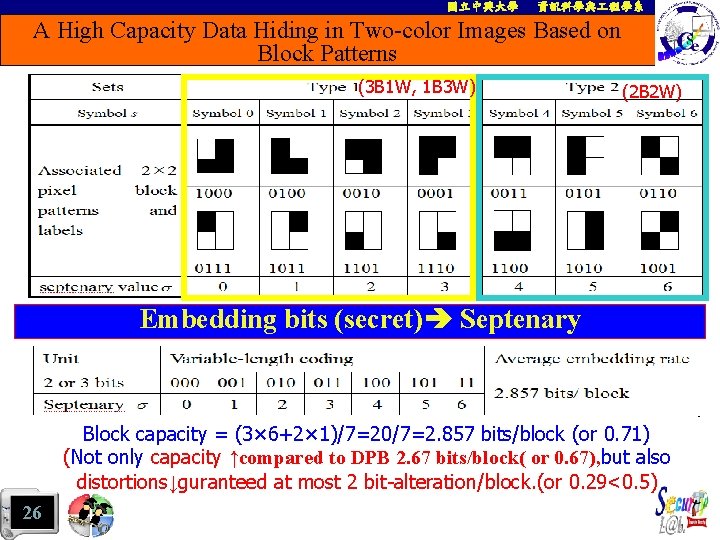 國立中興大學 資訊科學與 程學系 A High Capacity Data Hiding in Two-color Images Based on Block