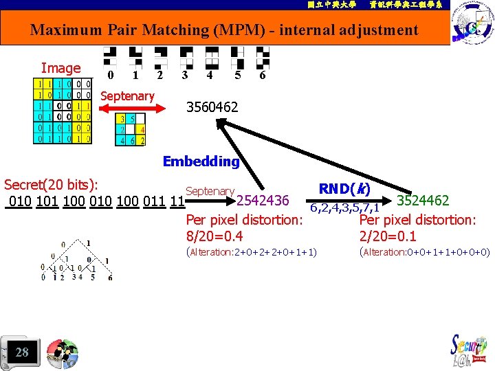 國立中興大學 資訊科學與 程學系 Maximum Pair Matching (MPM) - internal adjustment Image 0 1 Septenary