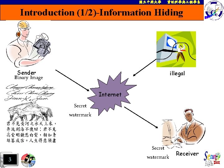 國立中興大學 資訊科學與 程學系 Introduction (1/2)-Information Hiding Sender illegal Binary Image Internet Secret watermark 3