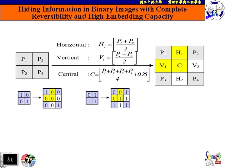 國立中興大學 資訊科學與 程學系 Hiding Information in Binary Images with Complete Reversibility and High Embedding