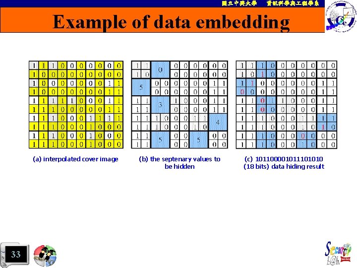 國立中興大學 資訊科學與 程學系 Example of data embedding (a) interpolated cover image 33 (b) the