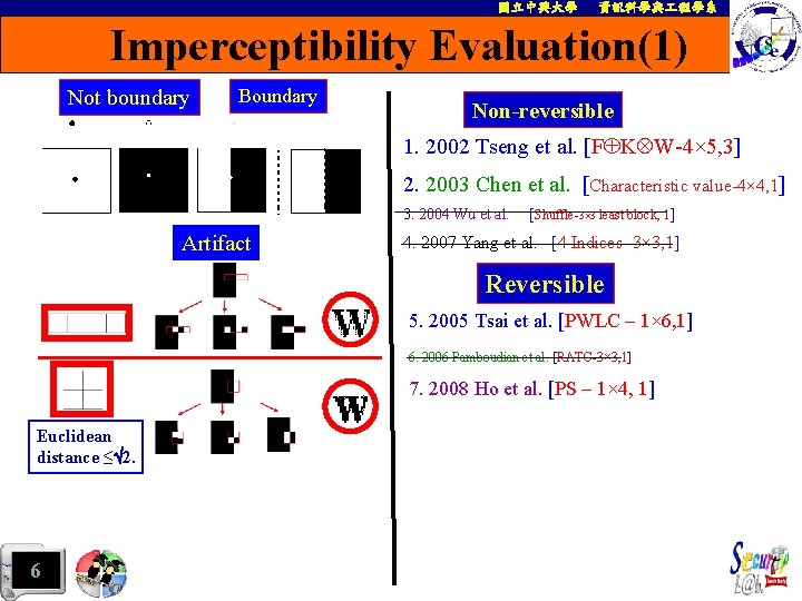 國立中興大學 資訊科學與 程學系 Imperceptibility Evaluation(1) Not boundary Boundary Non-reversible 1. 2002 Tseng et al.