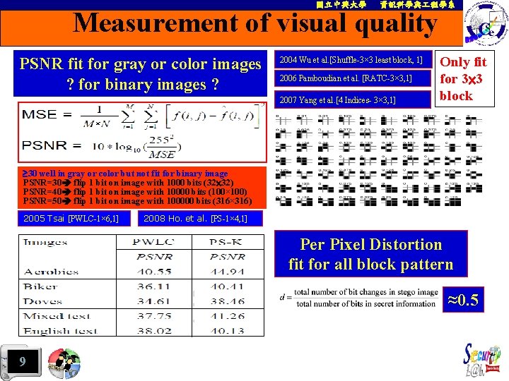 國立中興大學 資訊科學與 程學系 Measurement of visual quality PSNR fit for gray or color images