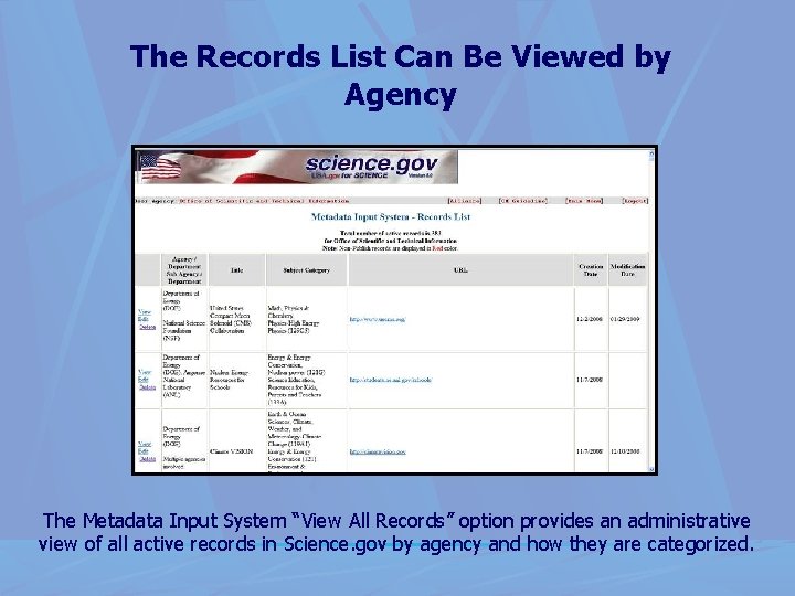 The Records List Can Be Viewed by Agency The Metadata Input System “View All