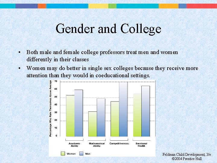 Gender and College • Both male and female college professors treat men and women