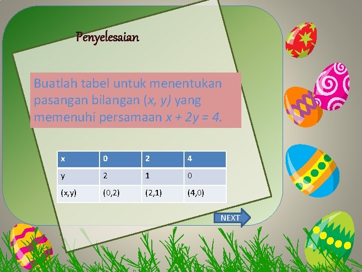 Penyelesaian KITE Buatlah tabel untuk menentukan pasangan bilangan (x, y) yang memenuhi persamaan x
