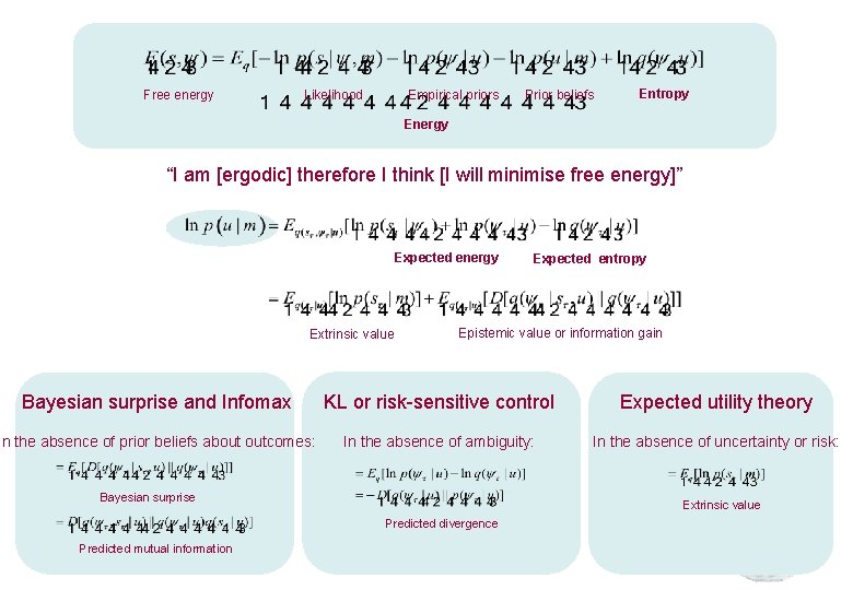 Free energy Likelihood Empirical priors Prior beliefs Entropy Energy “I am [ergodic] therefore I