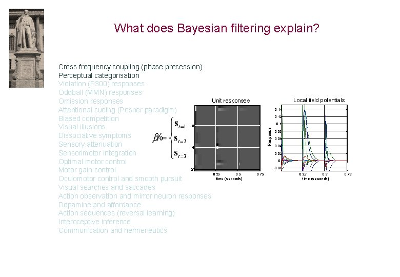 What does Bayesian filtering explain? Local field potentials 0. 14 0. 12 0. 1