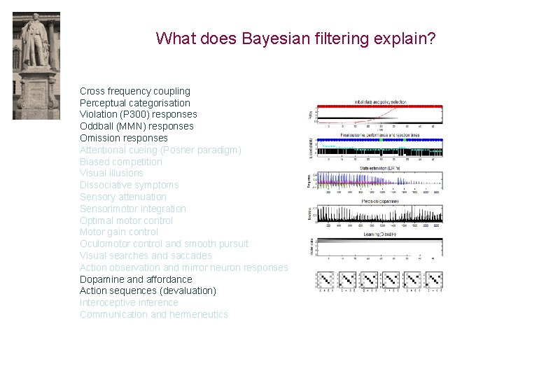 What does Bayesian filtering explain? Cross frequency coupling Perceptual categorisation Violation (P 300) responses