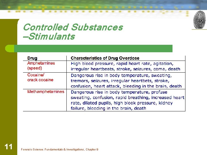 Controlled Substances —Stimulants 11 Forensic Science: Fundamentals & Investigations, Chapter 9 