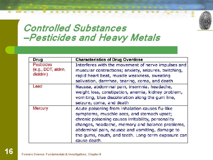 Controlled Substances —Pesticides and Heavy Metals 16 Forensic Science: Fundamentals & Investigations, Chapter 9