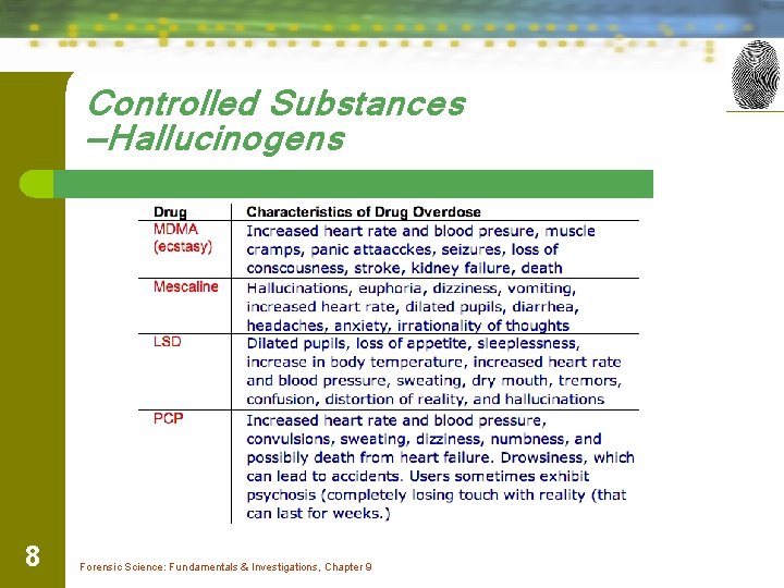 Controlled Substances —Hallucinogens 8 Forensic Science: Fundamentals & Investigations, Chapter 9 