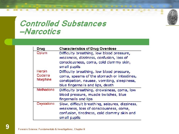 Controlled Substances —Narcotics 9 Forensic Science: Fundamentals & Investigations, Chapter 9 