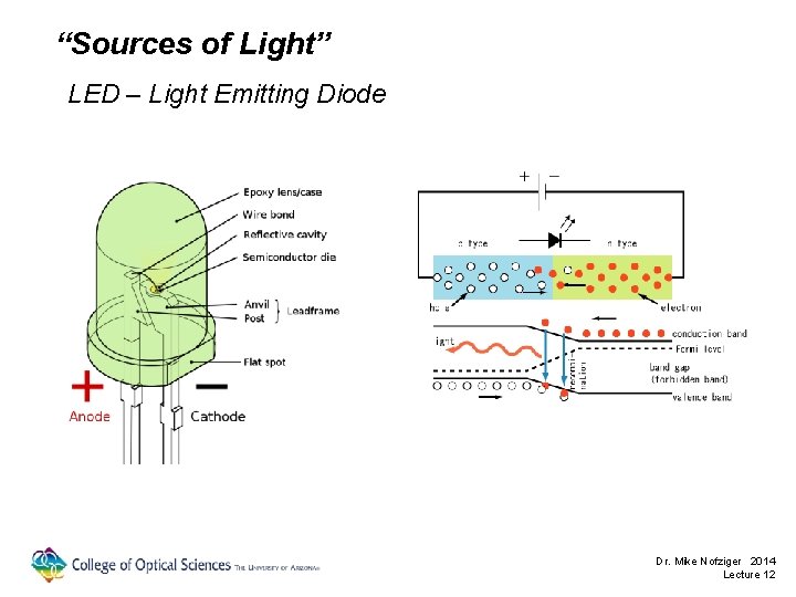 “Sources of Light” LED – Light Emitting Diode Dr. Mike Nofziger 2014 Lecture 12