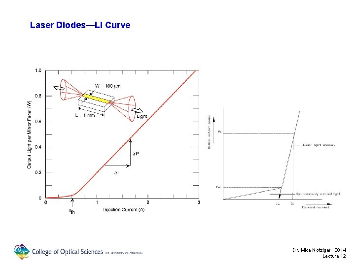 Laser Diodes—LI Curve Dr. Mike Nofziger 2014 Lecture 12 