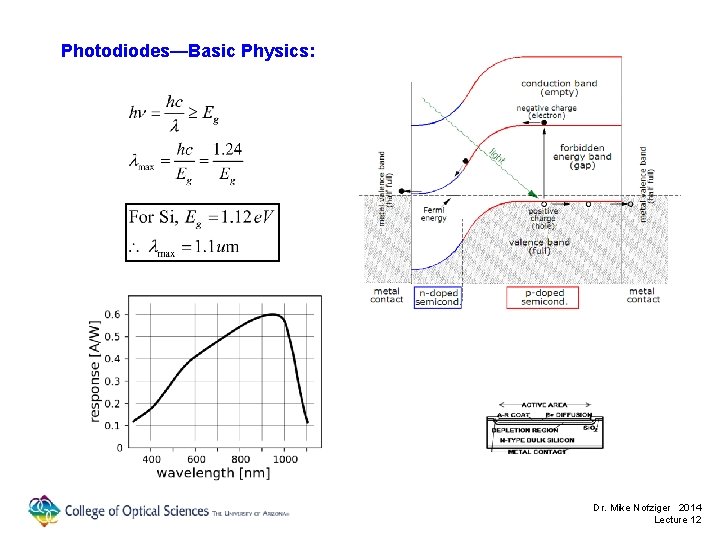 Photodiodes—Basic Physics: Dr. Mike Nofziger 2014 Lecture 12 