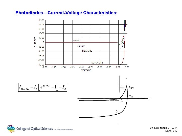 Photodiodes—Current-Voltage Characteristics: Dr. Mike Nofziger 2014 Lecture 12 