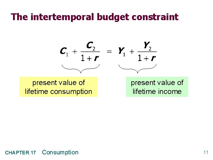 The intertemporal budget constraint present value of lifetime consumption CHAPTER 17 Consumption present value
