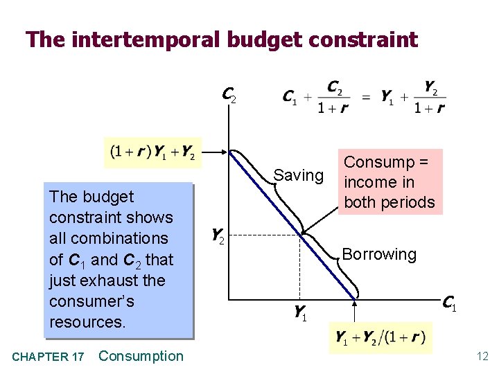 The intertemporal budget constraint C 2 Saving The budget constraint shows all combinations of