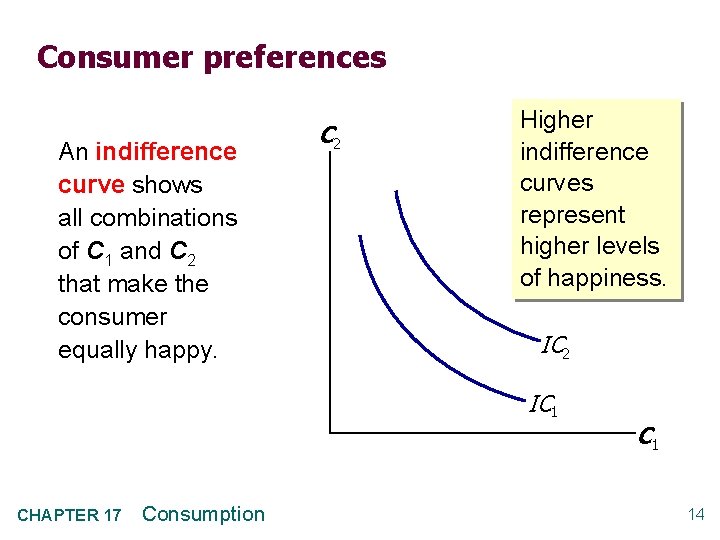 Consumer preferences An indifference curve shows all combinations of C 1 and C 2