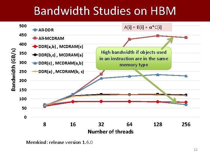 Bandwidth Studies on HBM 500 450 Bandwidth (GB/s) 400 A[i] = B[i] + α*C[i]
