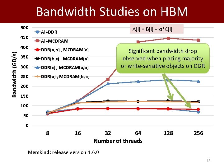 Bandwidth Studies on HBM 500 450 Bandwidth (GB/s) 400 A[i] = B[i] + α*C[i]