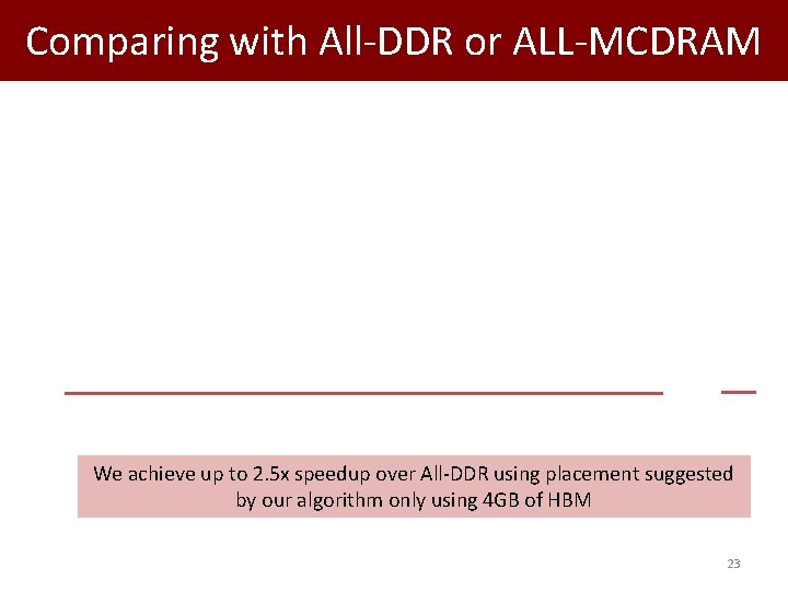 Comparing with All-DDR or ALL-MCDRAM We achieve up to 2. 5 x speedup over