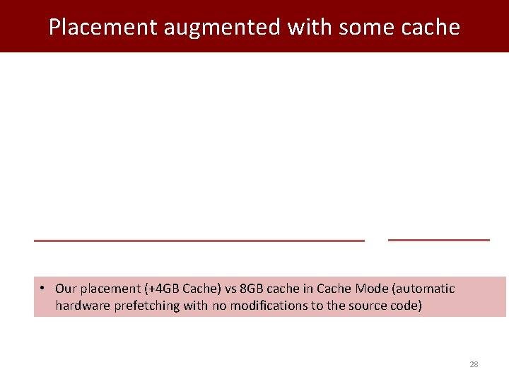 Placement augmented with some cache • Our placement (+4 GB Cache) vs 8 GB