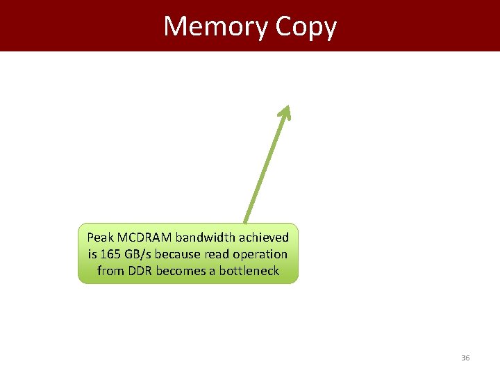 Memory Copy Peak MCDRAM bandwidth achieved is 165 GB/s because read operation from DDR