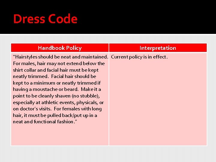 Dress Code Handbook Policy Interpretation “Hairstyles should be neat and maintained. Current policy is