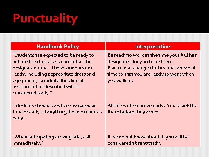 Punctuality Handbook Policy Interpretation “Students are expected to be ready to initiate the clinical
