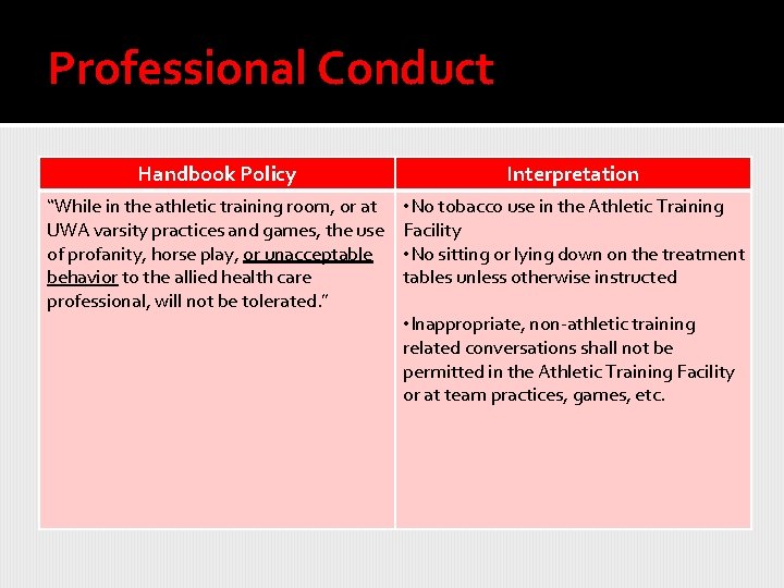 Professional Conduct Handbook Policy Interpretation “While in the athletic training room, or at UWA
