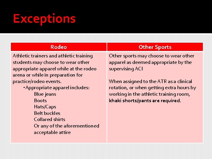 Exceptions Rodeo Athletic trainers and athletic training students may choose to wear other appropriate
