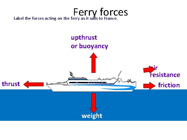 Ferry forces Label the forces acting on the ferry as it sails to France.