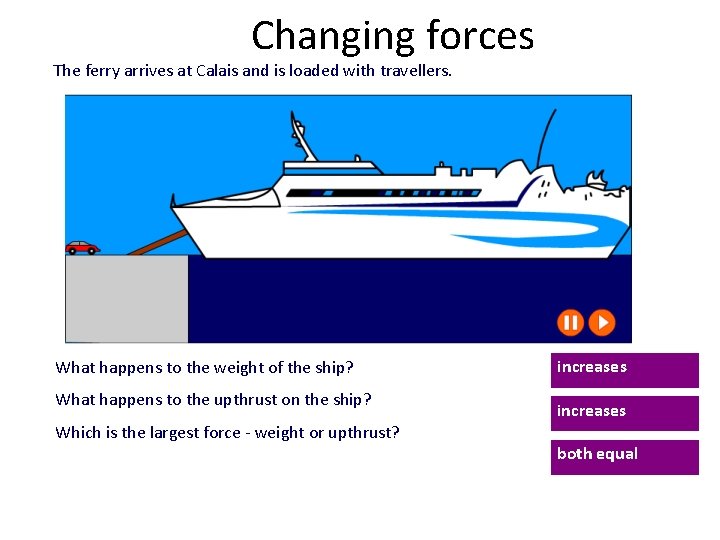 Changing forces The ferry arrives at Calais and is loaded with travellers. What happens