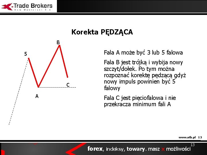 Korekta PĘDZĄCA B Fala A może być 3 lub 5 falowa 5 C A