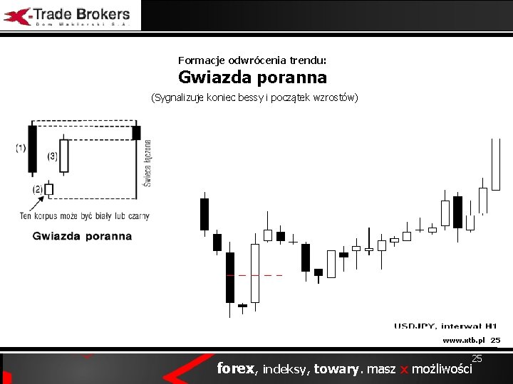 Formacje odwrócenia trendu: Gwiazda poranna (Sygnalizuje koniec bessy i początek wzrostów) www. xtb. pl